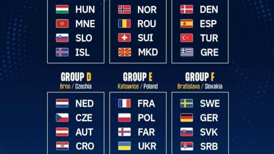 Handbal feminin: România, în grupă cu Norvegia, Elveția și Macedonia de Nord, la EURO