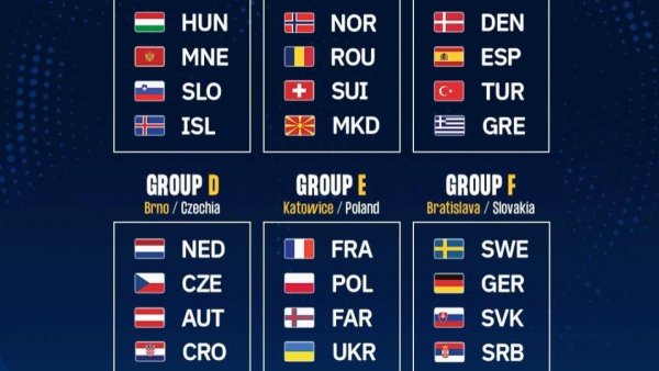 Handbal feminin: România, în grupă cu Norvegia, Elveția și Macedonia de Nord, la EURO