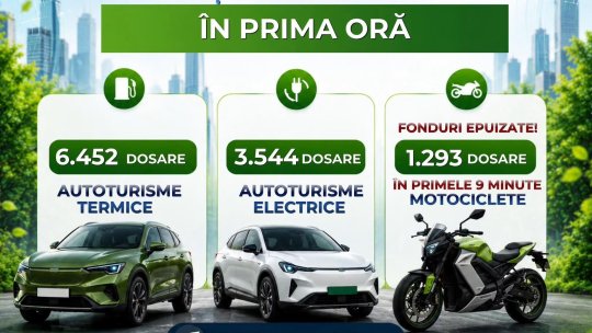 Interes ridicat pentru Programul Rabla Auto 2026