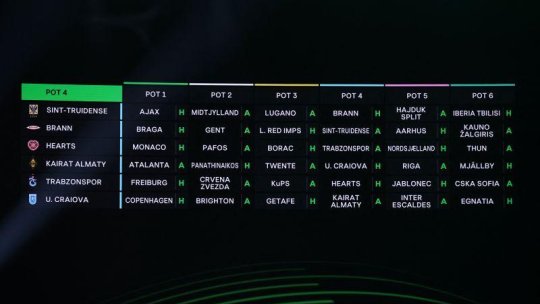Fotbal. Adversare dificile pentru Universitatea Craiova în Conference League