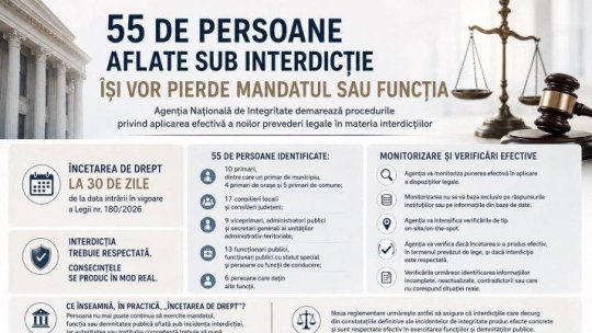 ANI: 55 de persoane îşi pierd mandatul sau funcţia după intrarea în vigoare a noii Legi a integrităţii