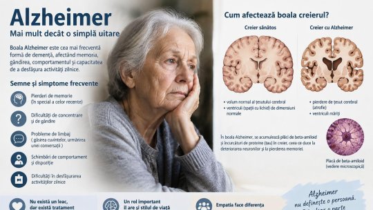 Ziua Internațională de Luptă împotriva Bolii Alzheimer, marcată și la Brașov