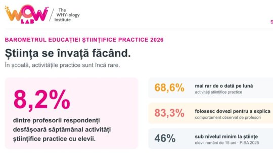 Educația științifică se face mai mult prin teorie, pe caiet, decât prin experiențe