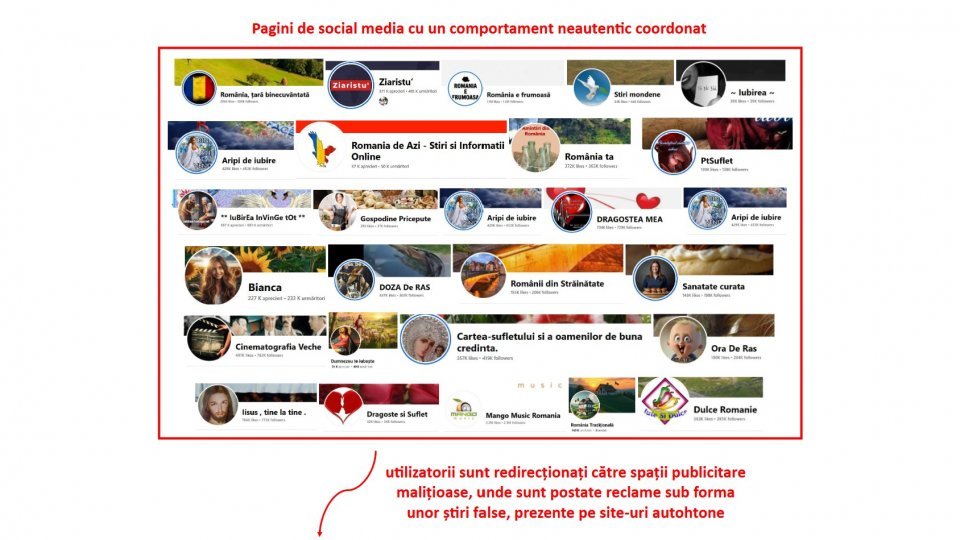 ANCOM: Reţea de site-uri clonate, folosită pentru promovarea de conţinut înşelător