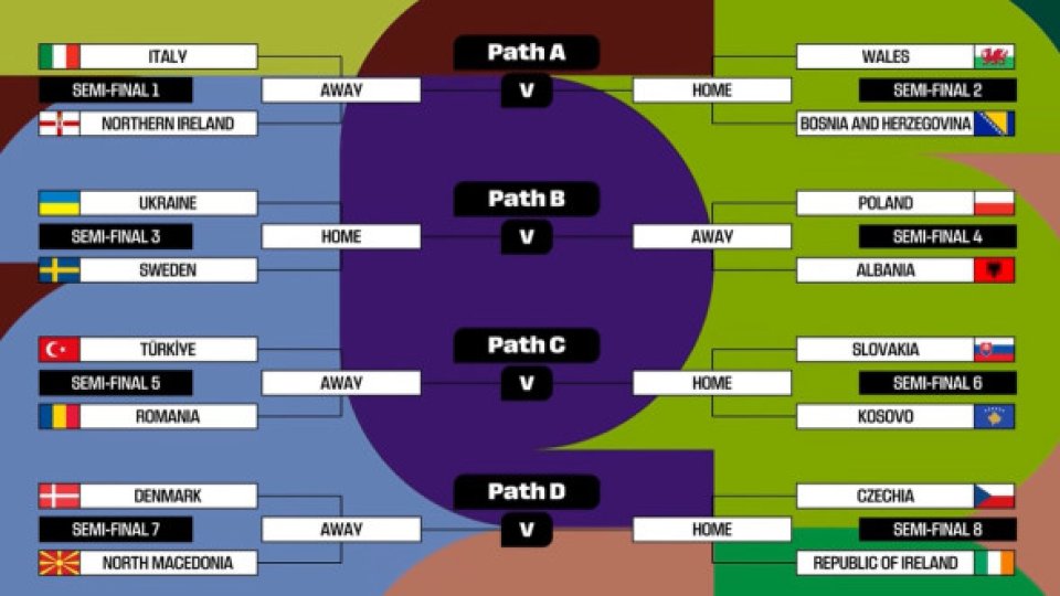 Fotbal: Turcia - România, în semifinalele barajului pentru Cupa Mondială 2026