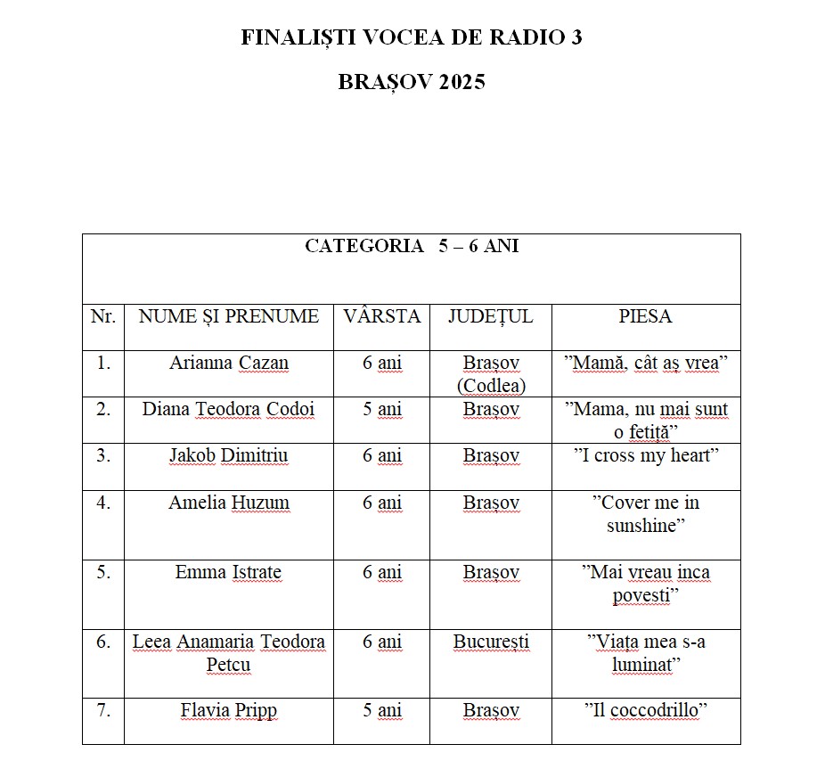 Vocea de Radio 3