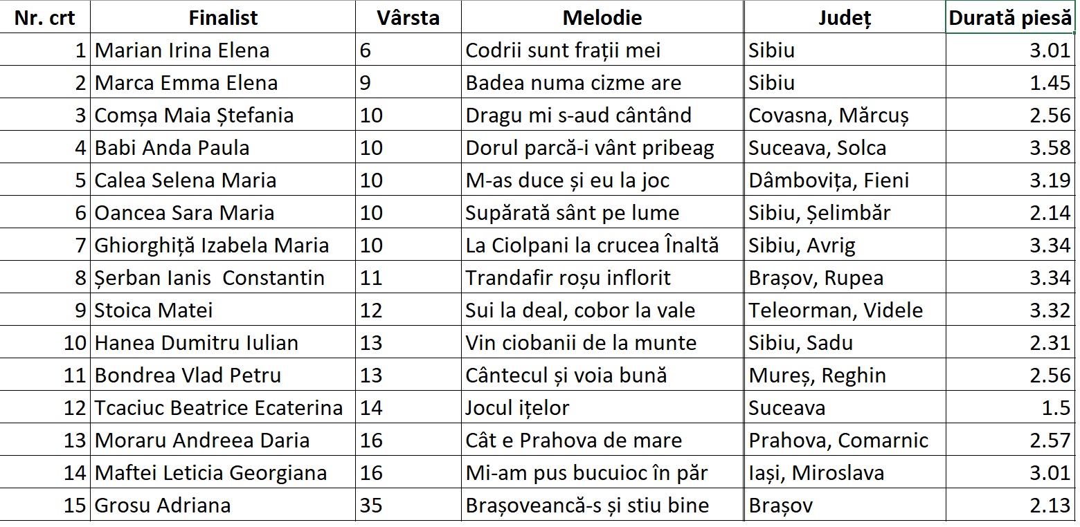 Muzică tradițională /