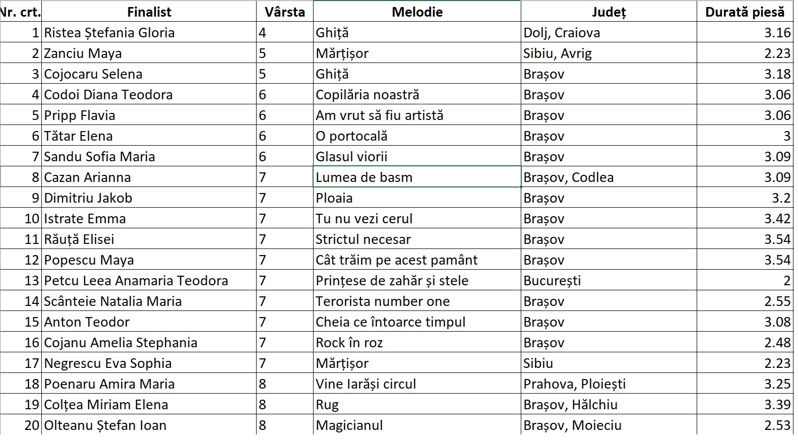 Muzică Românească 1 /