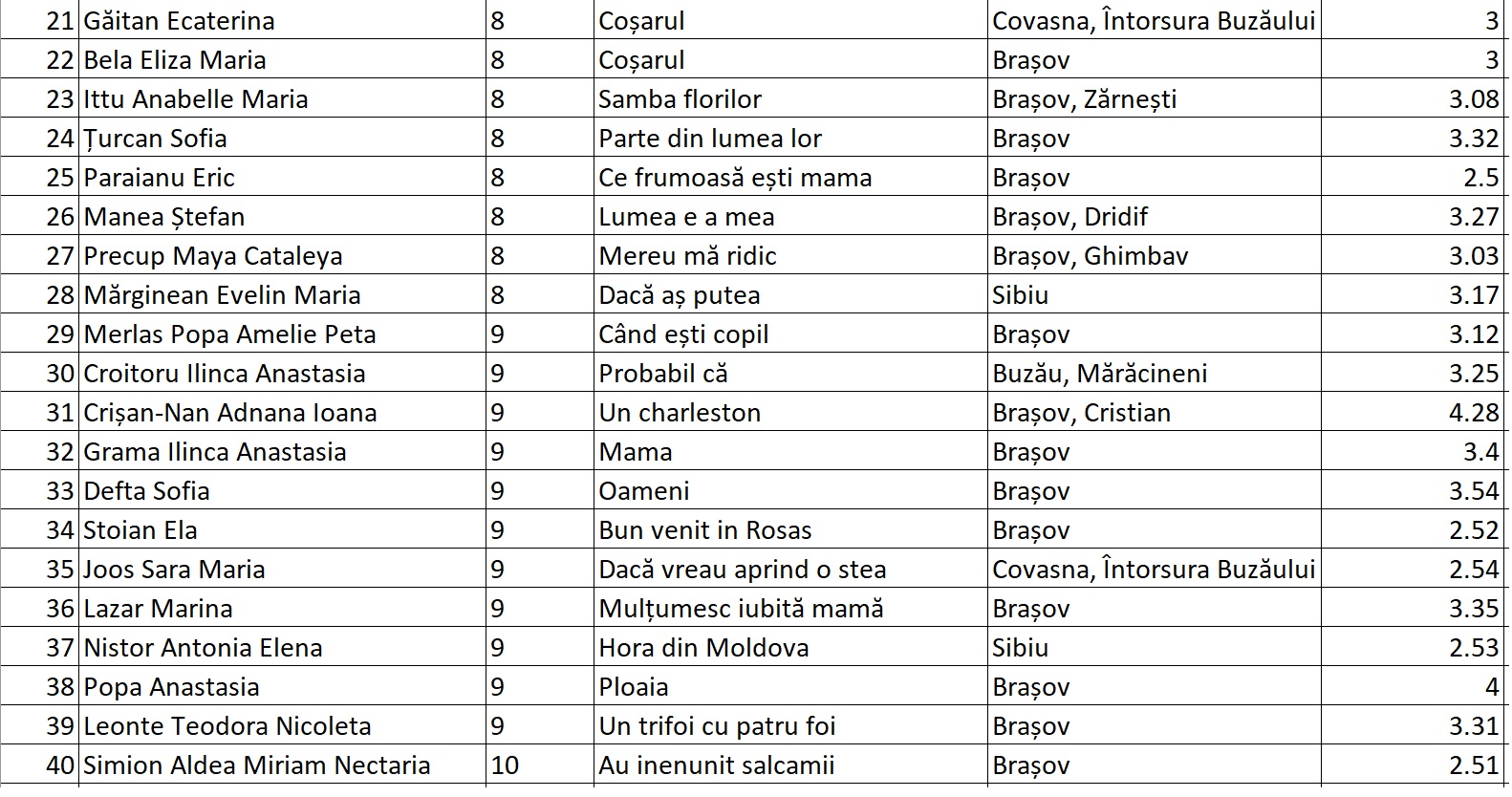 Muzică Românească 2 /