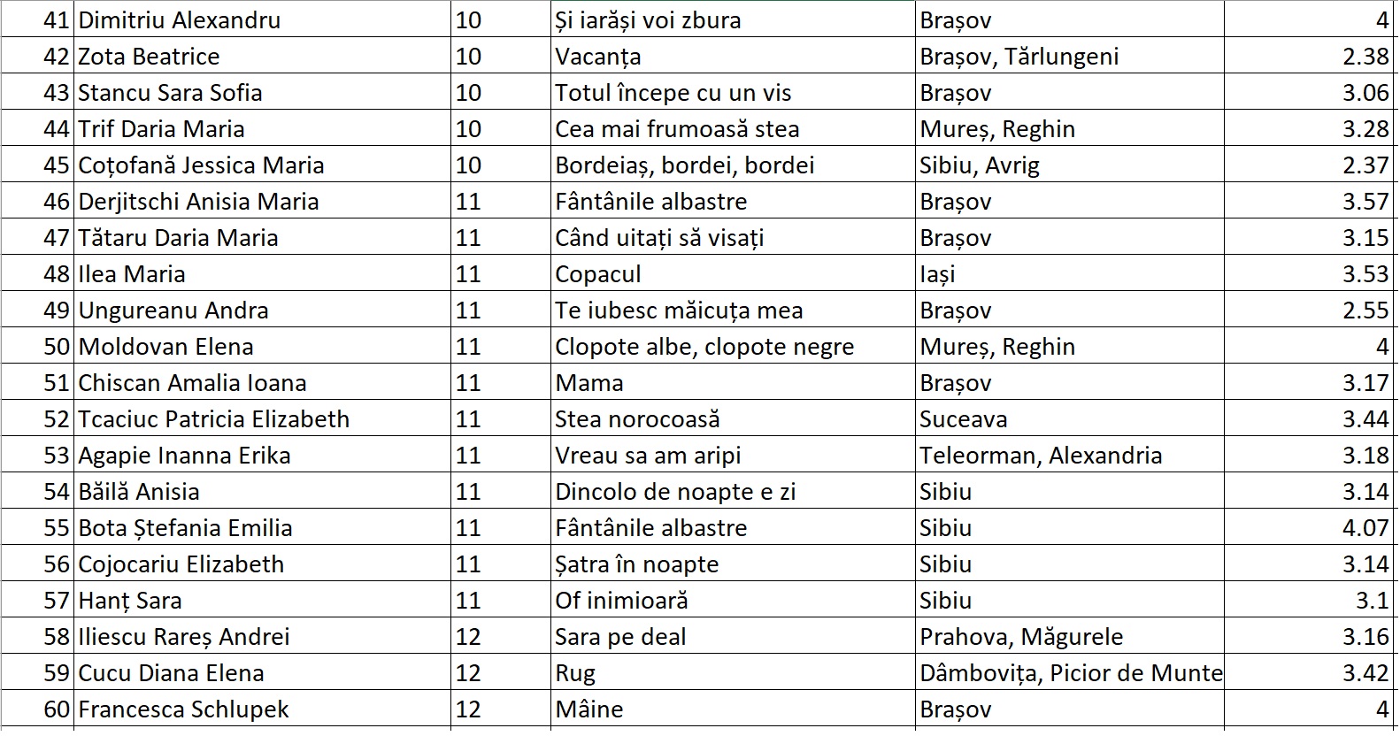 Muzică Românească 3 /