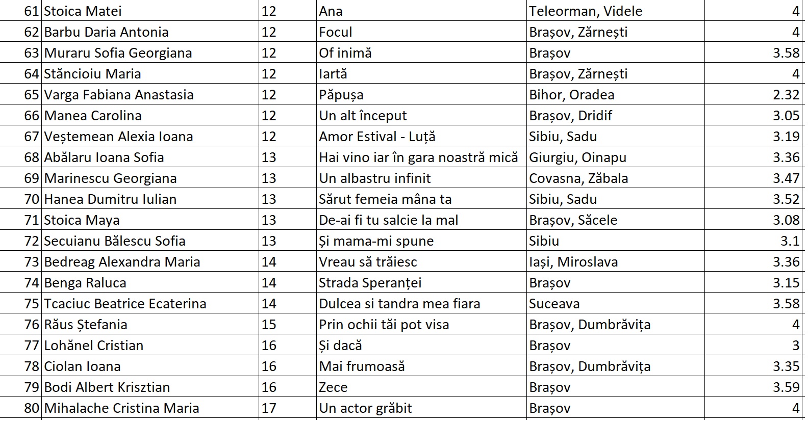 Muzică Românească 4 /