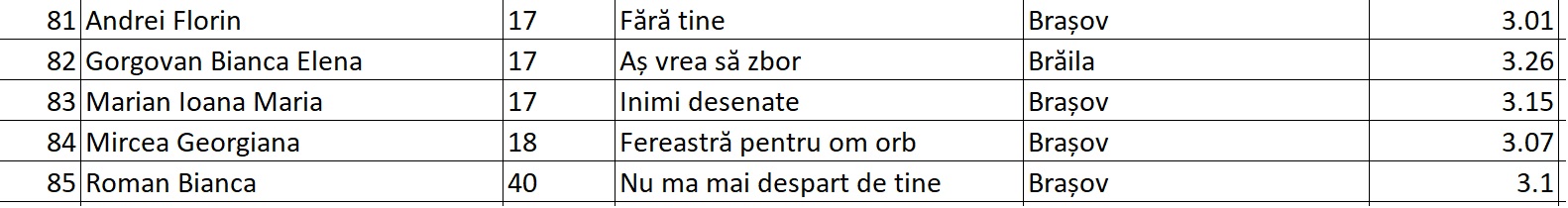 Muzică Românească 5 /